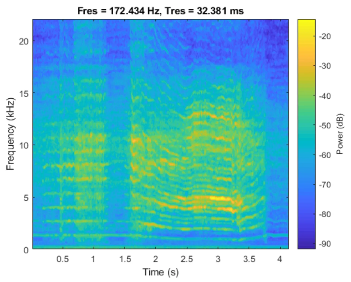 A spectral analysis of audio recorded while applying increasing force to the drill.